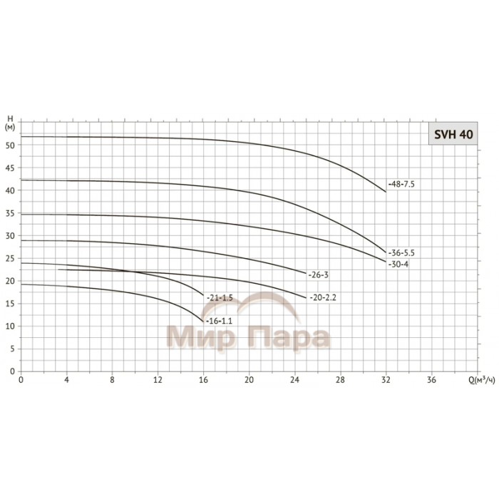 Насос циркуляционный Unipump SVH 40-16-1,1/2