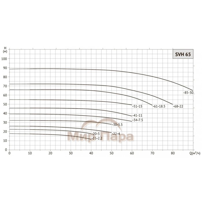 Насос циркуляционный Unipump SVH 65-20-3/2