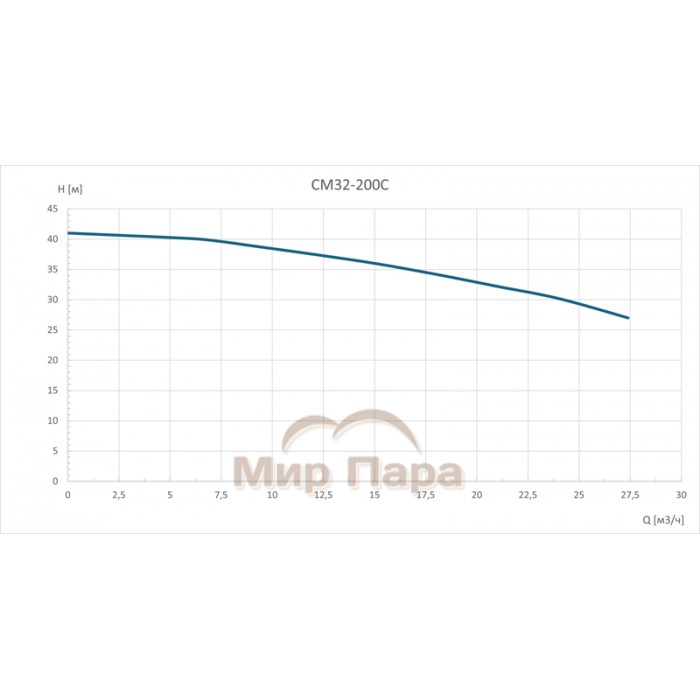Консольно-моноблочный насос GARDANA CM32-200C