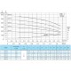 Многоступенчатый горизонтальный насос GARDANA CMI4-5