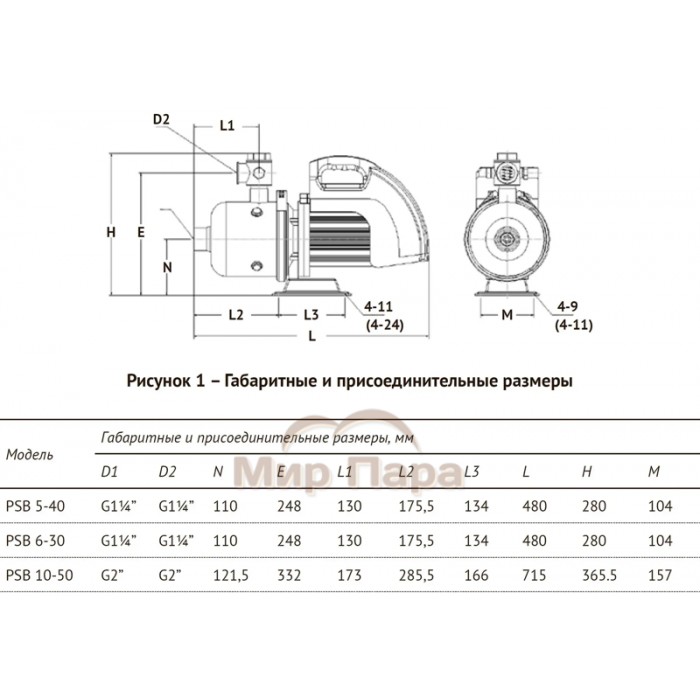 Насос с частотным преобразователем UNIPUMP PSB 10-50