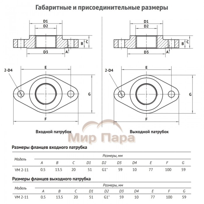 Насос UNIPUMP VM 2-11 центробежный вертикальный многоступенчатый