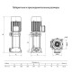 Насос UNIPUMP VM 2-11 центробежный вертикальный многоступенчатый
