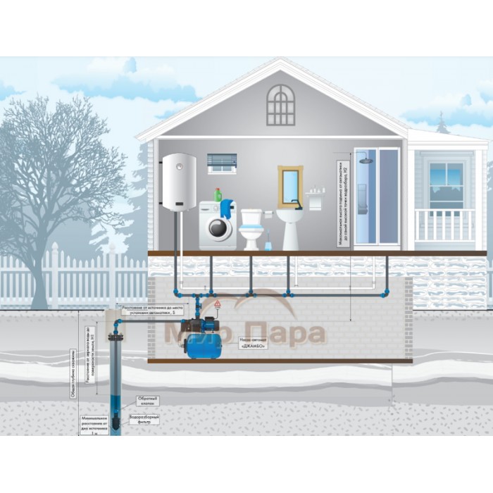 Насосная станция ДЖИЛЕКС ДЖАМБО 55/35 П-18