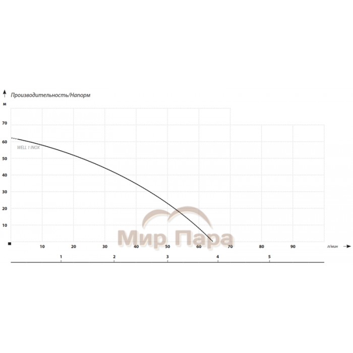 Насос для колодца MAXPUMP WELL1 INOX с поплавком