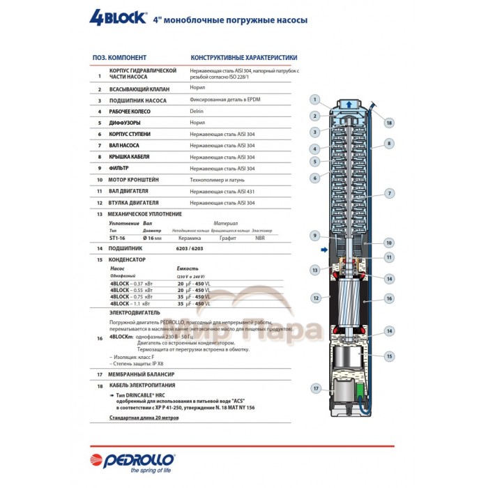 Глубинный насос для воды Pedrollo 4BLOCKm 2/12