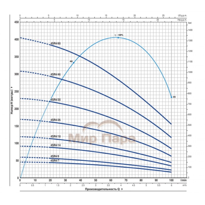 Глубинный насос для воды Pedrollo 4SR4m/15 F-PD с QEM 200