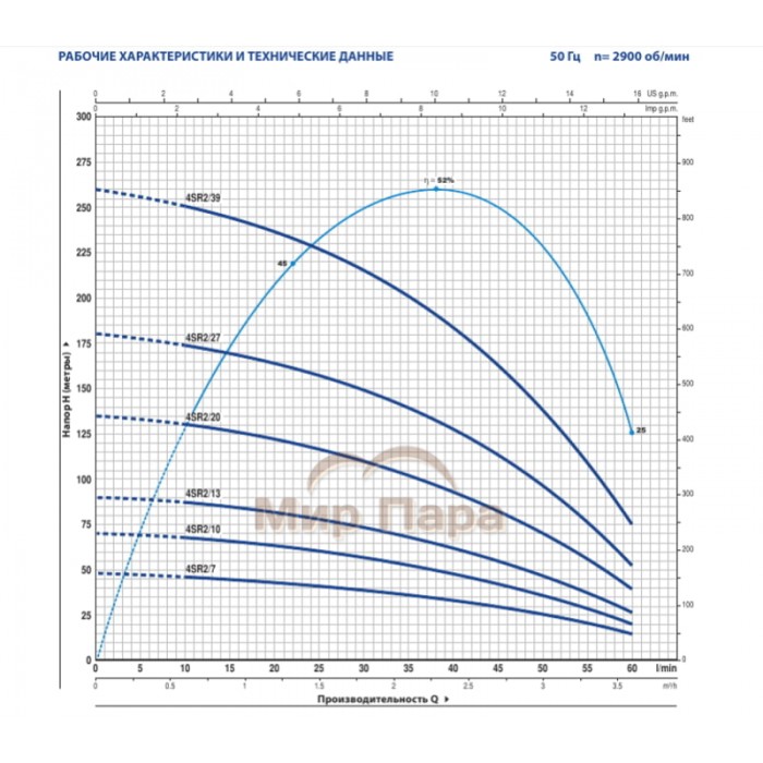 Глубинный насос для воды Pedrollo 4SR2m/12 F-PD с QEM 100