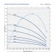 Глубинный насос для воды Pedrollo 4SR2m/12 F-PD с QEM 100