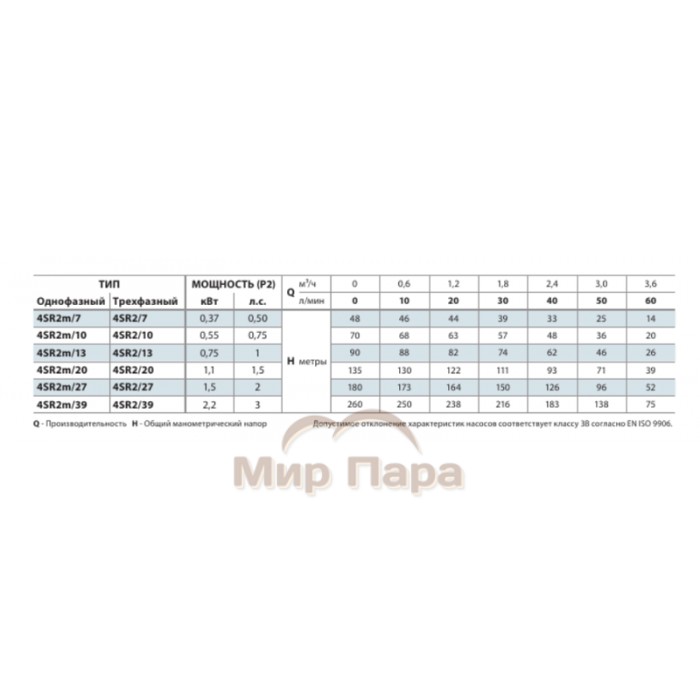 Глубинный насос для воды Pedrollo 4SR2m/12 F-PD с QEM 100