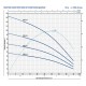 Глубинный насос для воды Pedrollo 3SRm2/28-P с QEM/3-100