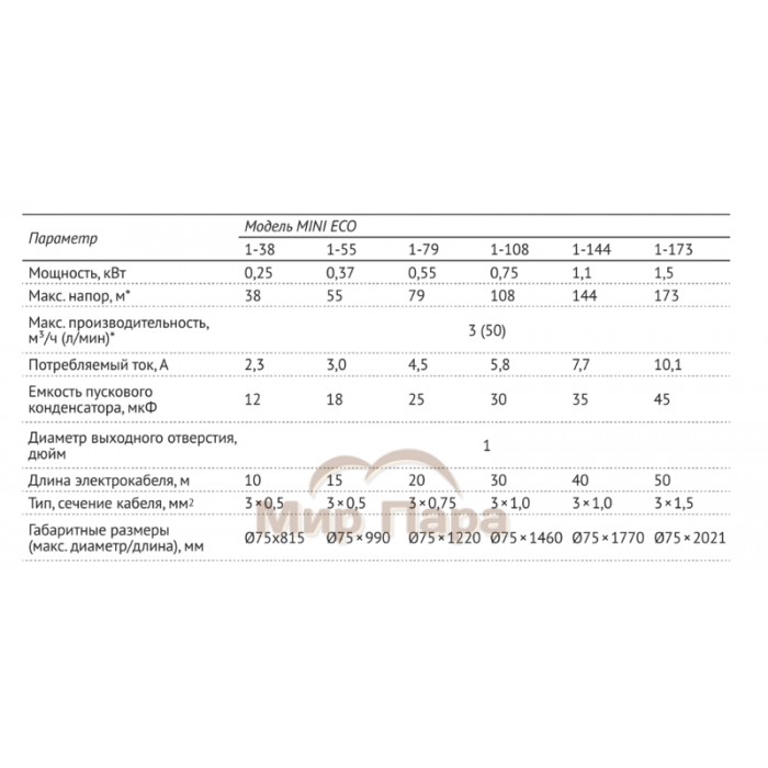 Глубинный насос для воды Unipump MINI ECO 1-173