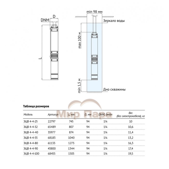Насос погружной скважинный Unipump ЭЦВ 4-4-32
