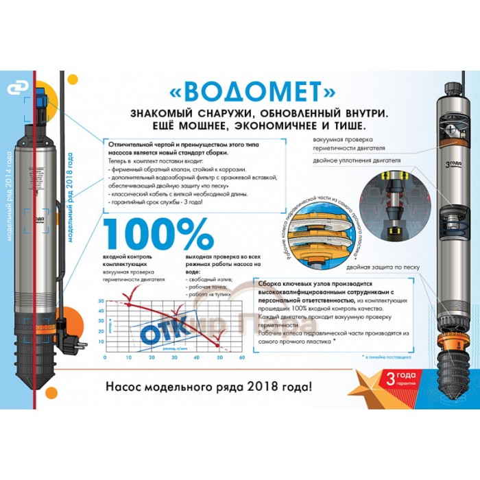 Глубинный насос для воды ДЖИЛЕКС ВОДОМЕТ 55/35