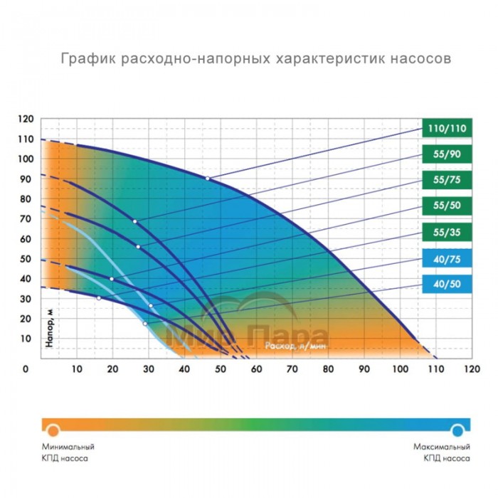 Глубинный насос для воды ДЖИЛЕКС ВОДОМЕТ 40/75