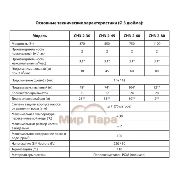 Погружной скважинный насос JEMIX СН 3-2-45