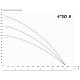 Глубинный насос для воды IBO 4SD 8/20 (380В)