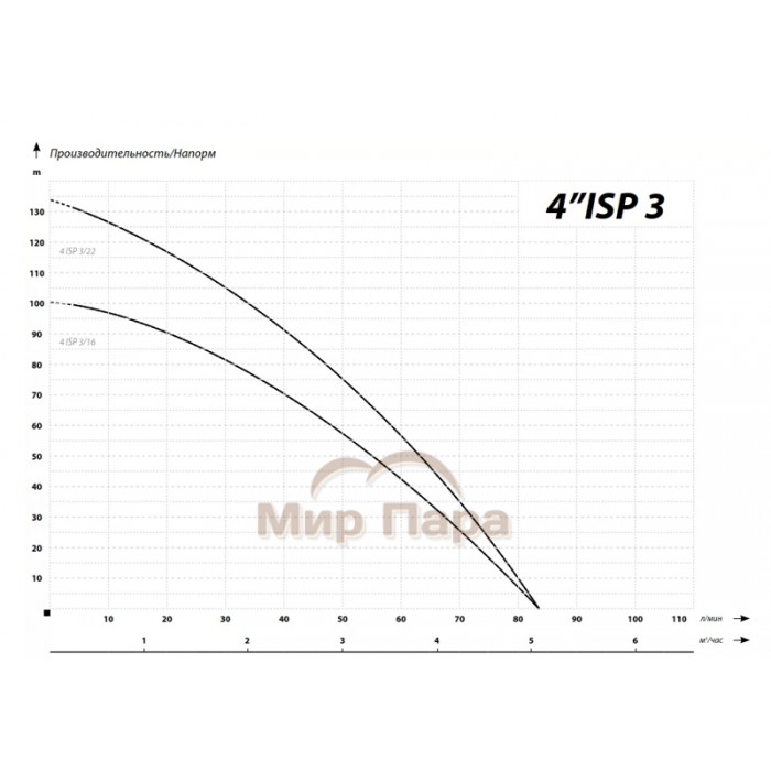 Глубинный насос для воды IBO 4ISP 3/22 (380В)