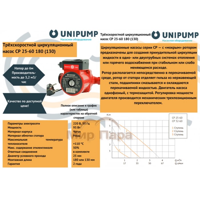 Насос циркуляционный Unipump CP 25-60 130