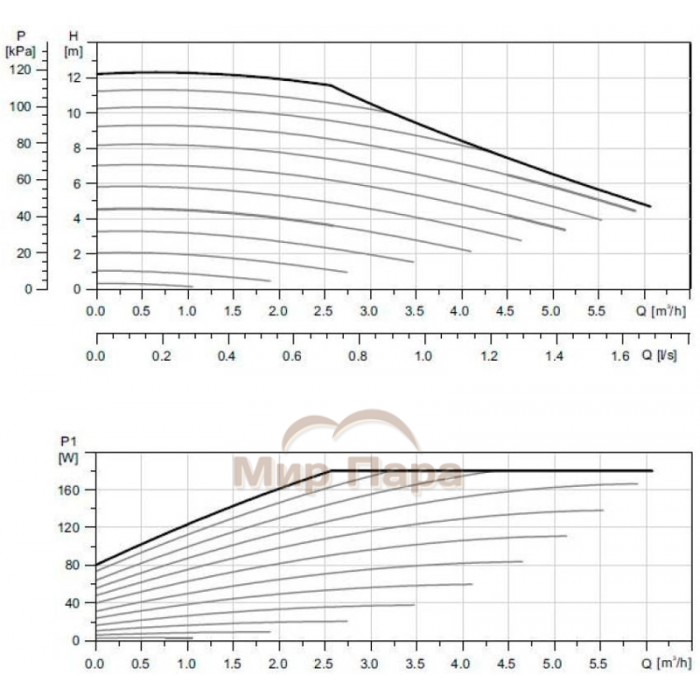 Циркуляционный насос GARDANA GR 25-120 энергоэффективный PWM/AUTO