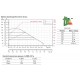 Циркуляционный насос GARDANA GR 25-120 энергоэффективный PWM/AUTO