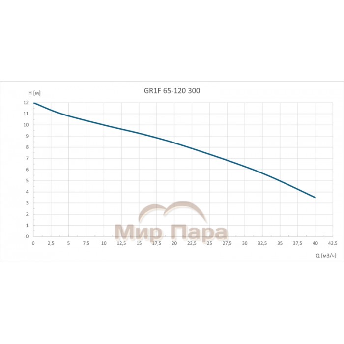 Циркуляционный насос GARDANA GR1F 65-120 300