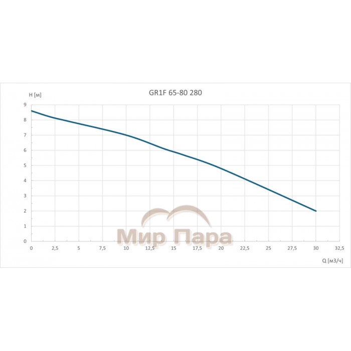 Циркуляционный насос GARDANA GR1F 65-80 280
