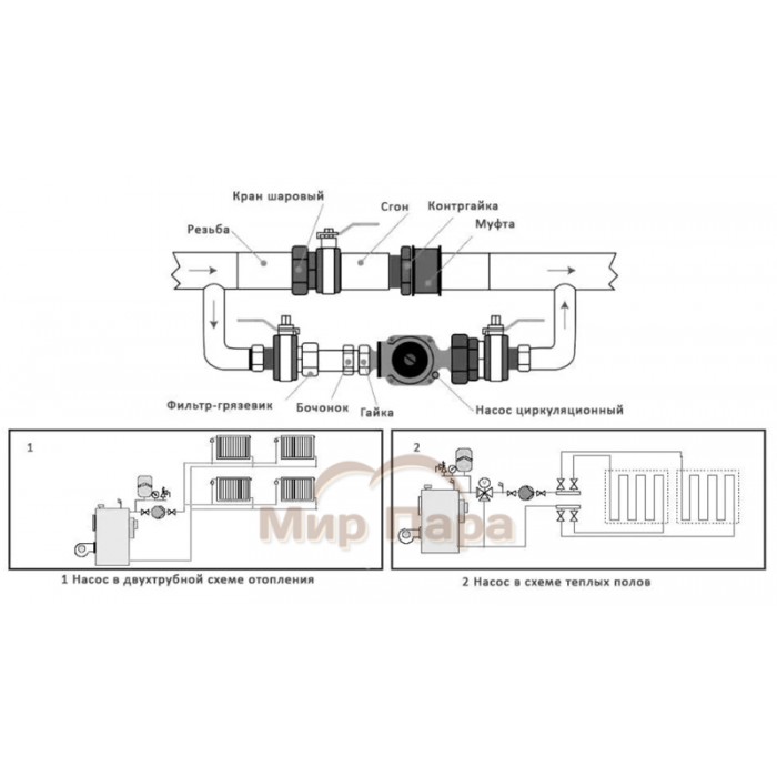 Циркуляционный насос IBO OHI 32-60/180