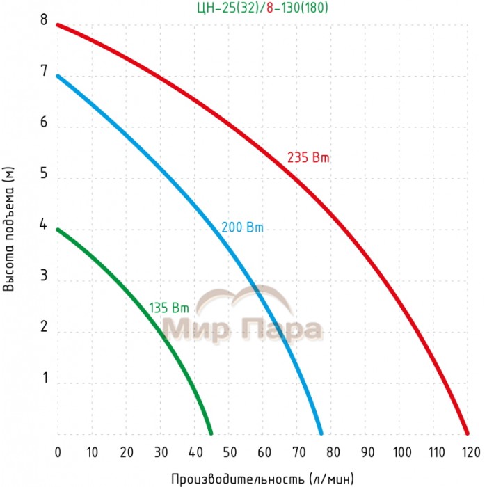 Циркуляционный насос JEMIX ЦН-25/8-180 (WRS-25/8-180)