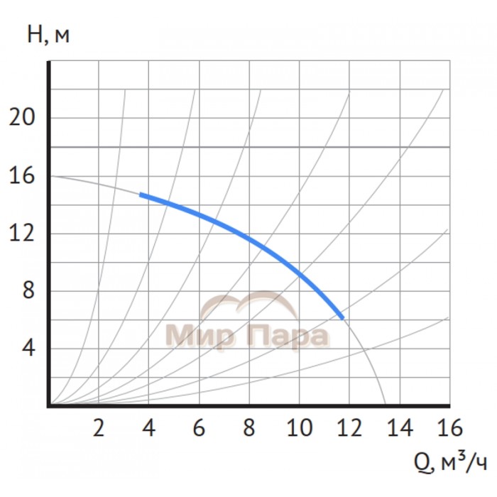 Циркуляционный насос MAXPUMP UPDF 40-16Fm