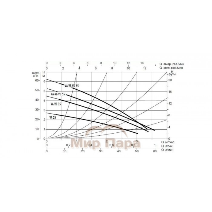 Насос циркуляционный DAB VA 65/180Х (1 1/4")