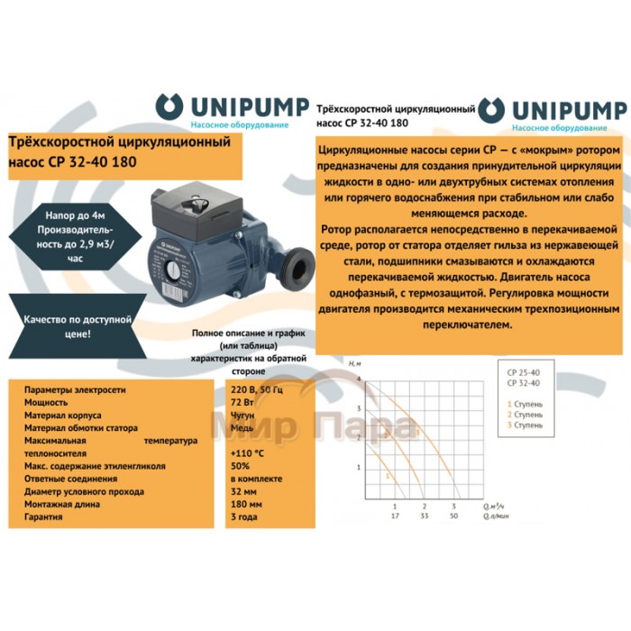 Насос циркуляционный Unipump CP 32-40 180