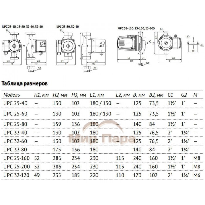 Насос циркуляционный Unipump UPC 25-60 130