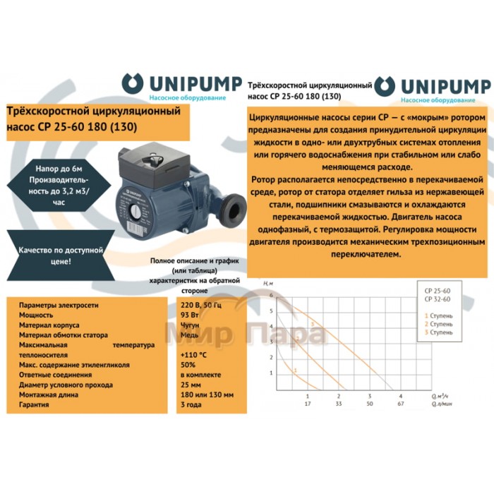 Насос циркуляционный Unipump CP 25-60 180