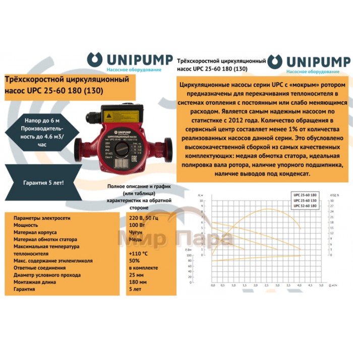 Насос циркуляционный Unipump UPC 25-60 180