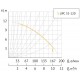 Насос циркуляционный Unipump UPC 32-120 220