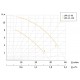Насос повышения давления UNIPUMP UPА 15-120/195 Насос повышения давления UNIPUMP UPА 15-120/195