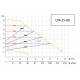 Насос циркуляционный Unipump LPA 25-80 180
