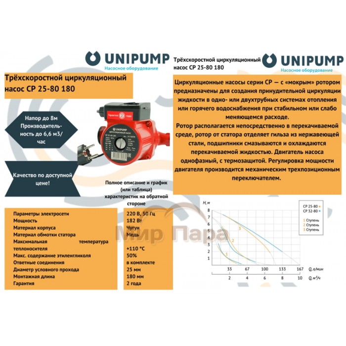 Насос циркуляционный Unipump CP 25-80 180