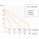 Насос циркуляционный Unipump UPC 32-80