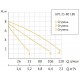 Насос циркуляционный Unipump UPC 25-80