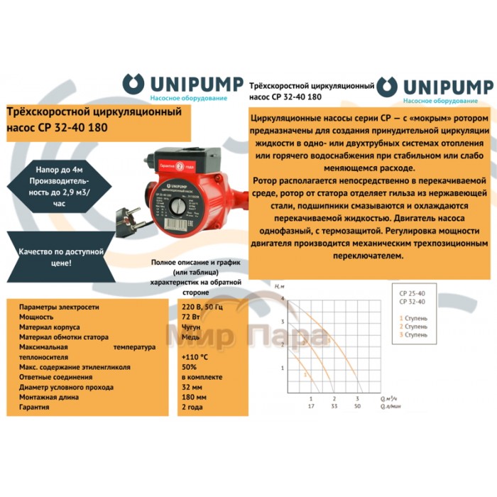 Насос циркуляционный Unipump CP 32-40 180