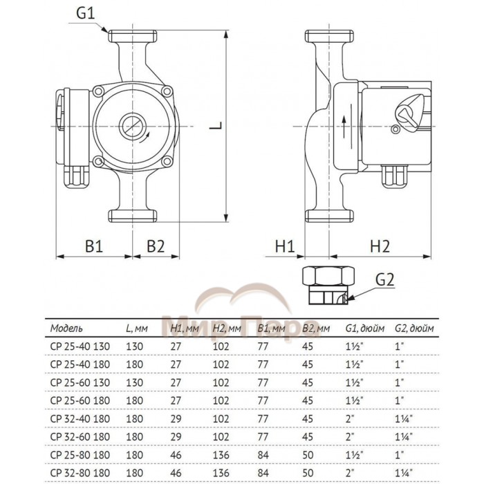 Насос циркуляционный Unipump CP 32-40 180