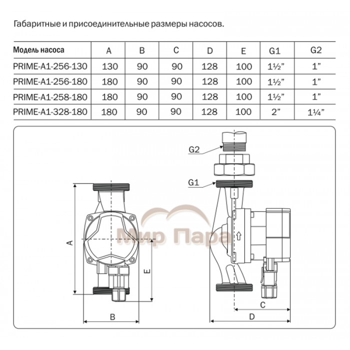 Насос циркуляционный Aquario PRIME-A1-256-180