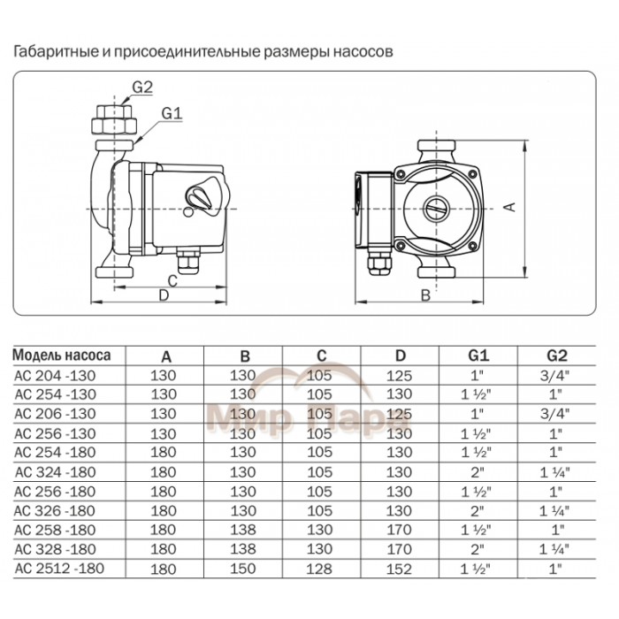 Насос циркуляционный Aquario AC 256-180