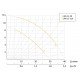 Насос повышения давления UNIPUMP UPА 15-90/160 Насос повышения давления UNIPUMP UPА 15-90/160
