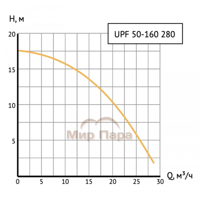 Насос циркуляционный Unipump UPF 50-160 280