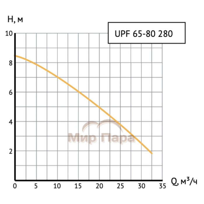 Насос циркуляционный Unipump UPF 65-80 280