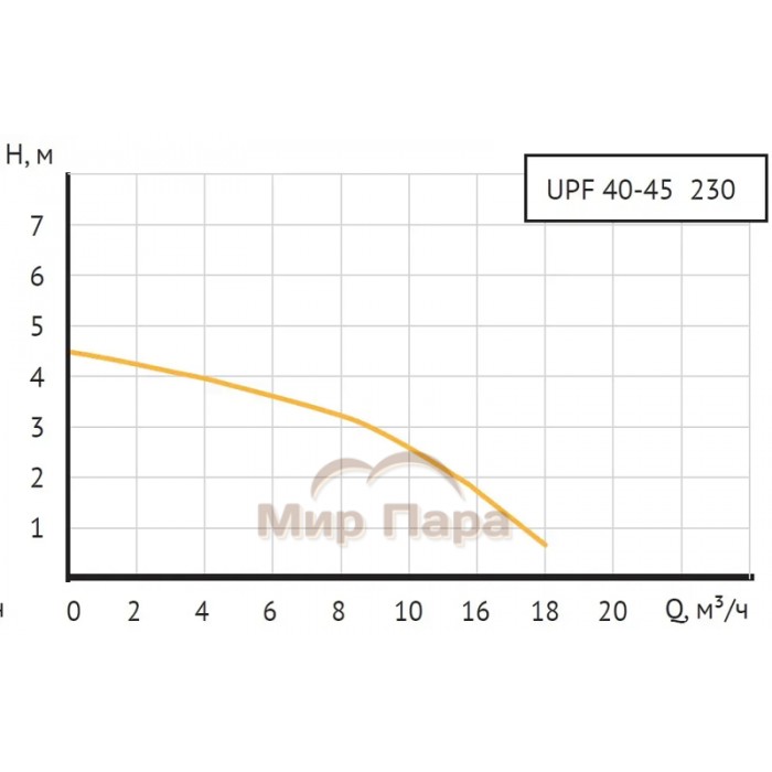 Насос циркуляционный Unipump UPF 40-45 230