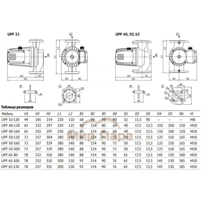 Насос циркуляционный Unipump UPF 65-100 300